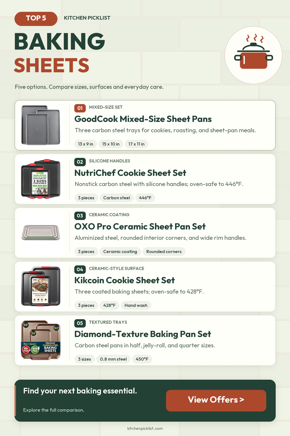 Five baking sheet sets comparing sizes, coatings, handles and stated oven limits — Kitchen Picklist