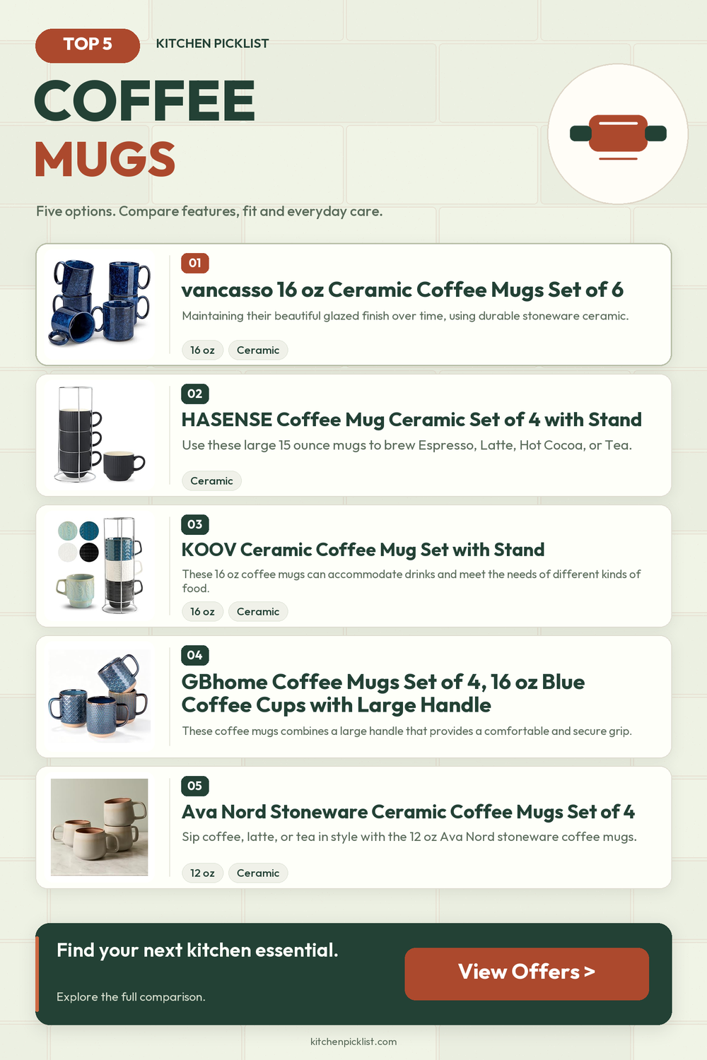 Coffee mugs: five selected products compared — Kitchen Picklist