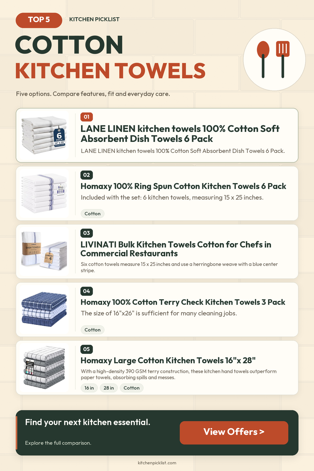 Cotton kitchen towels: five selected products compared — Kitchen Picklist