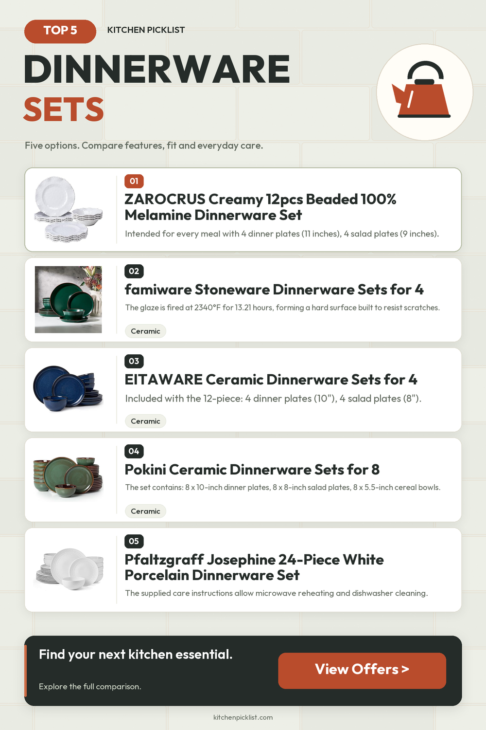 Dinnerware sets: five selected products compared — Kitchen Picklist