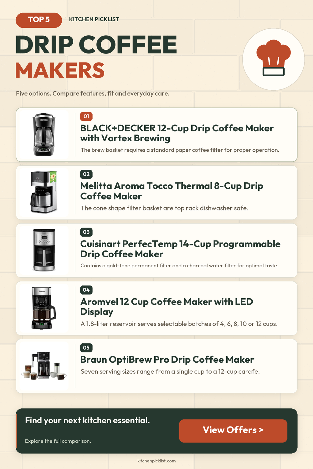 Drip coffee makers: five selected products compared — Kitchen Picklist