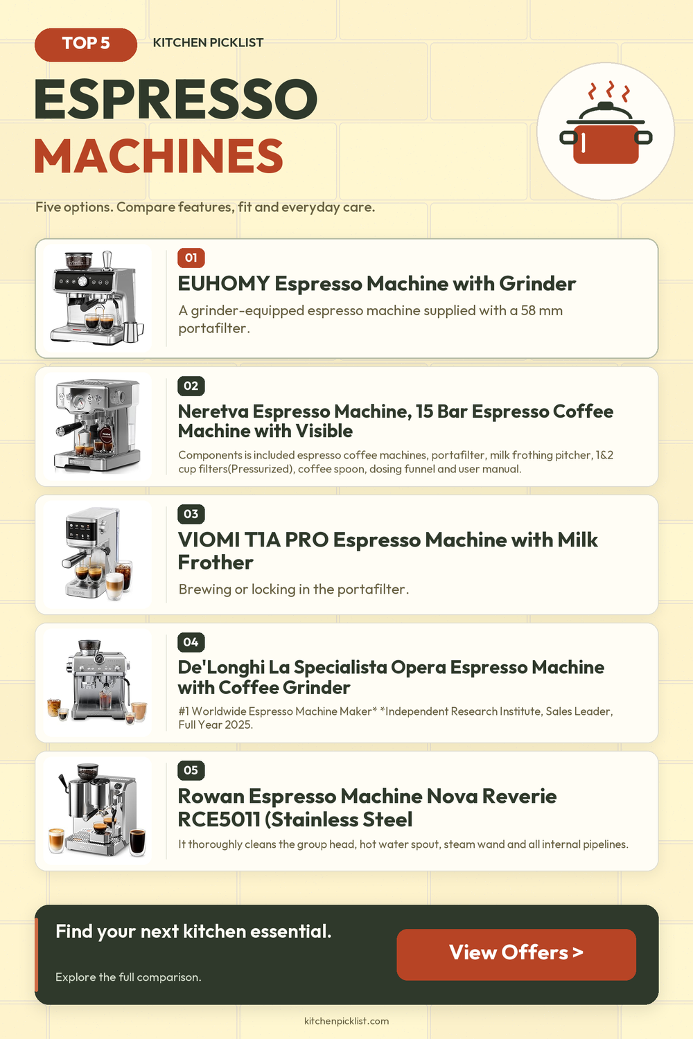 Espresso machines: five selected products compared — Kitchen Picklist