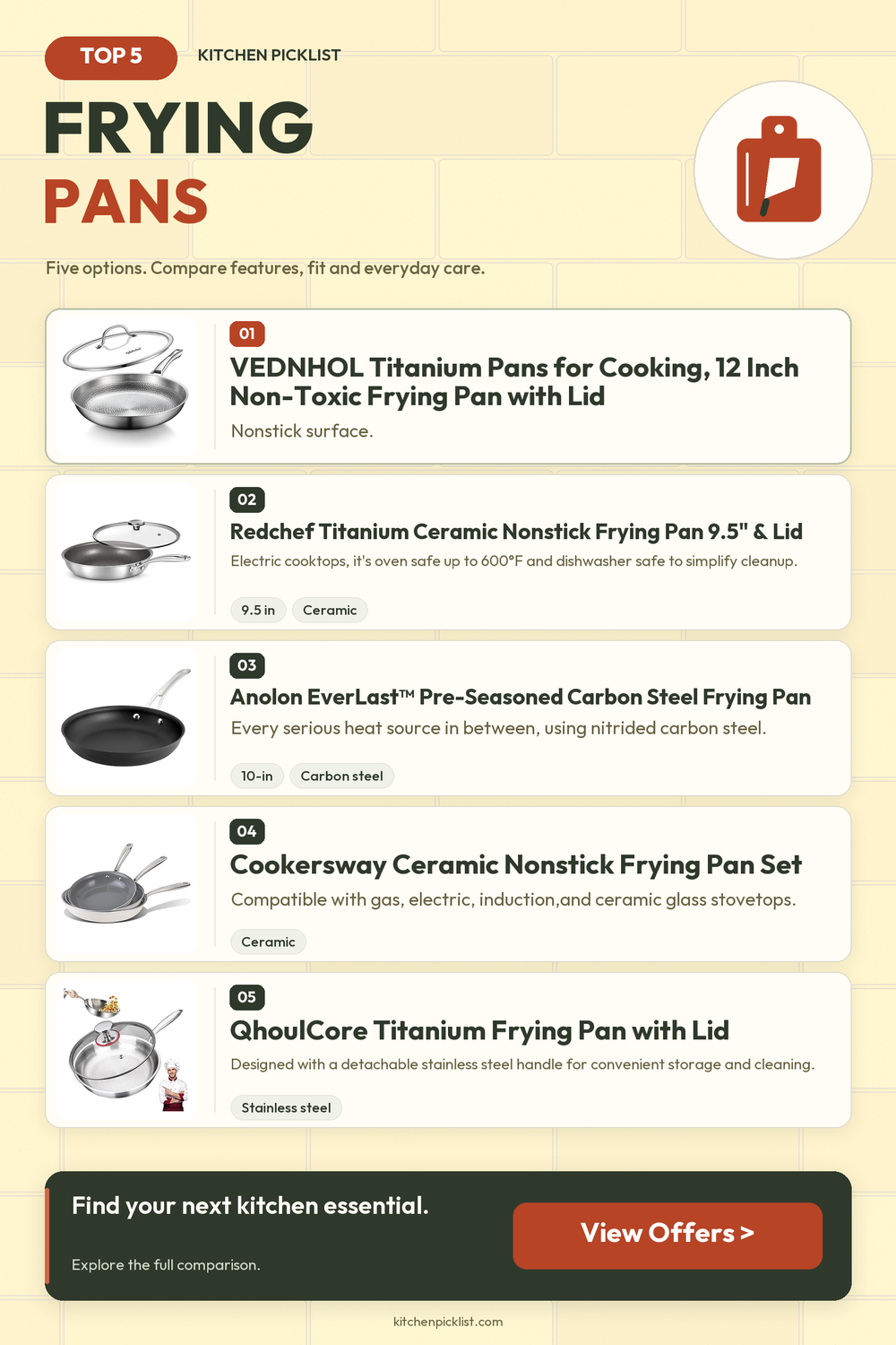 Frying pans: five selected products compared — Kitchen Picklist