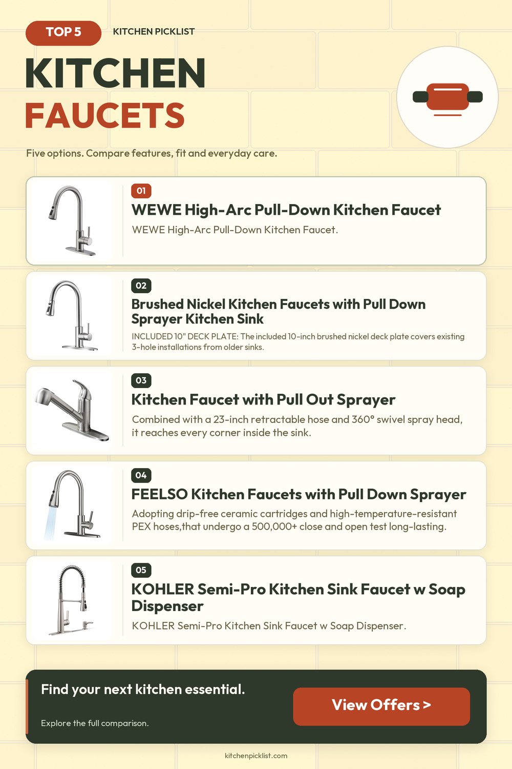 Kitchen faucets: five selected products compared — Kitchen Picklist