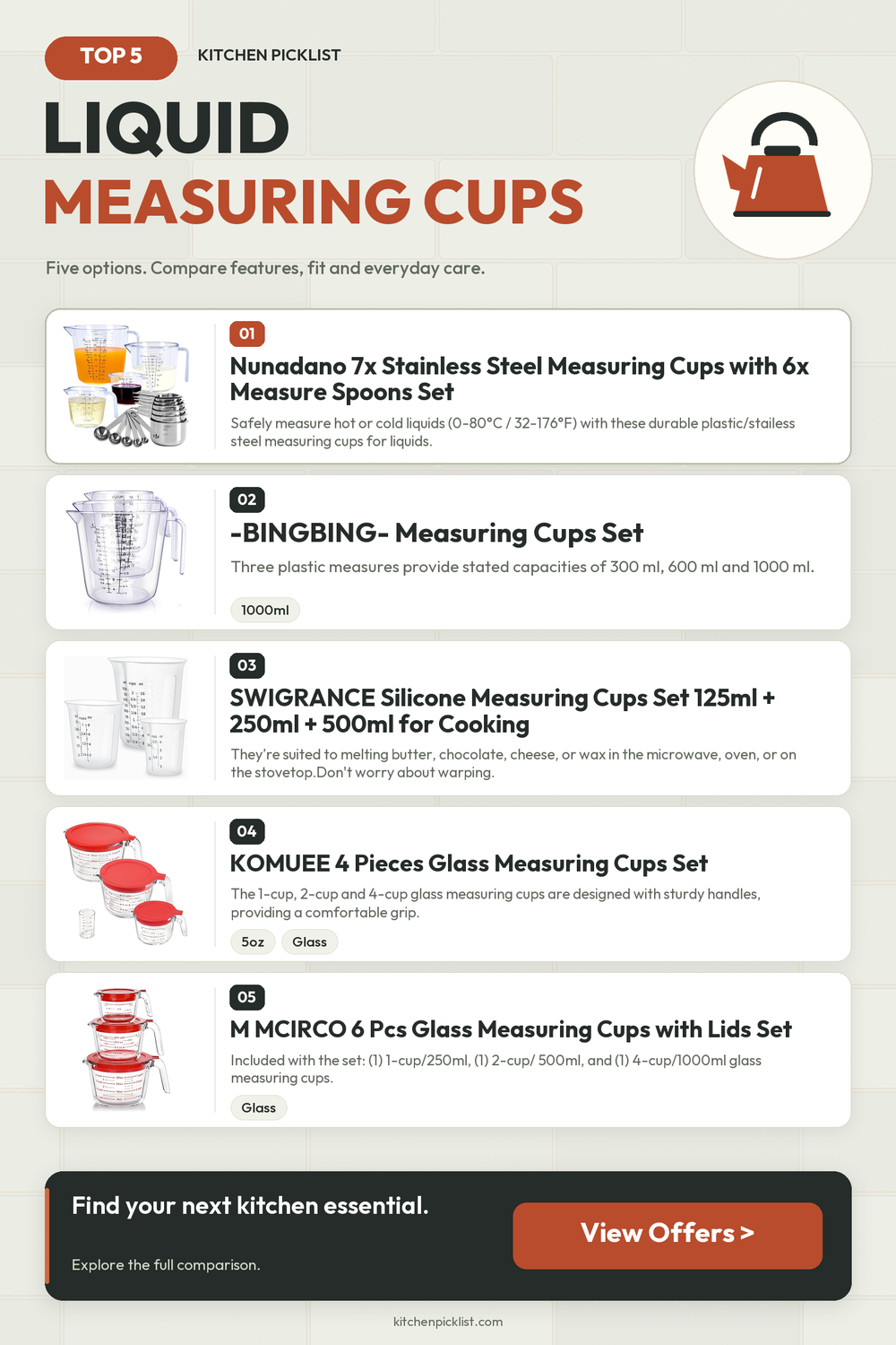 Liquid measuring cups: five selected products compared — Kitchen Picklist