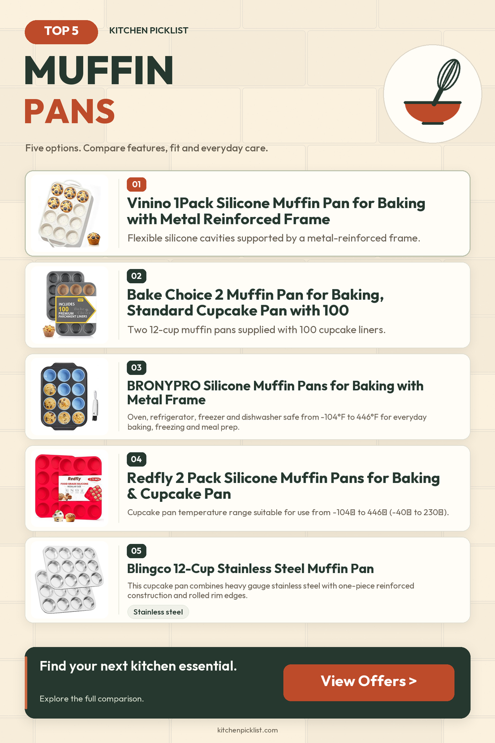Muffin pans: five selected products compared — Kitchen Picklist