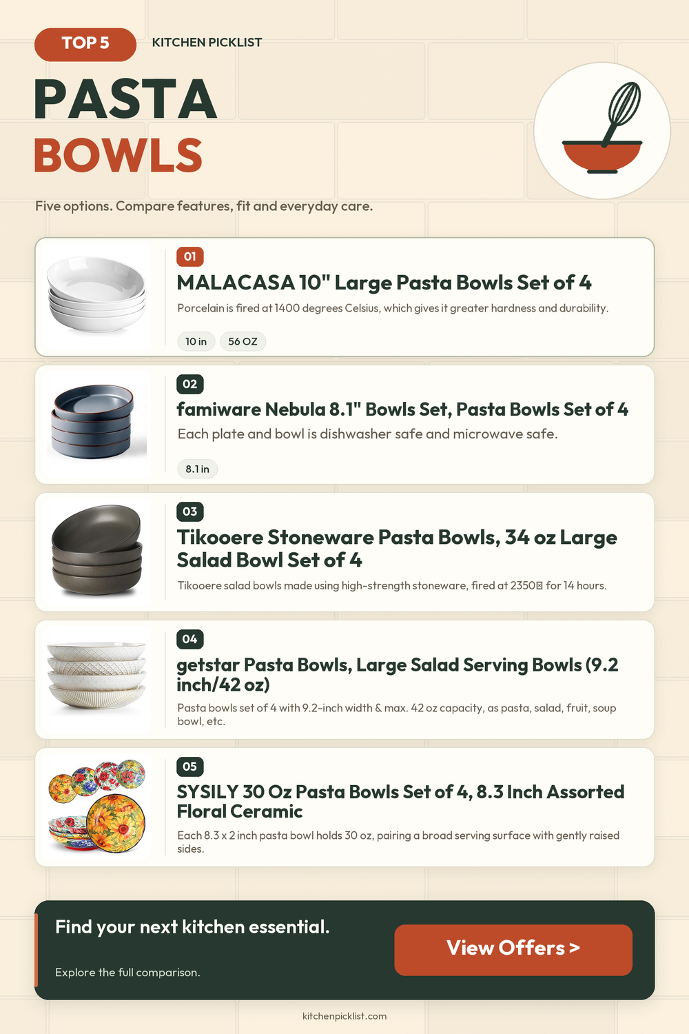 Pasta bowls: five selected products compared — Kitchen Picklist