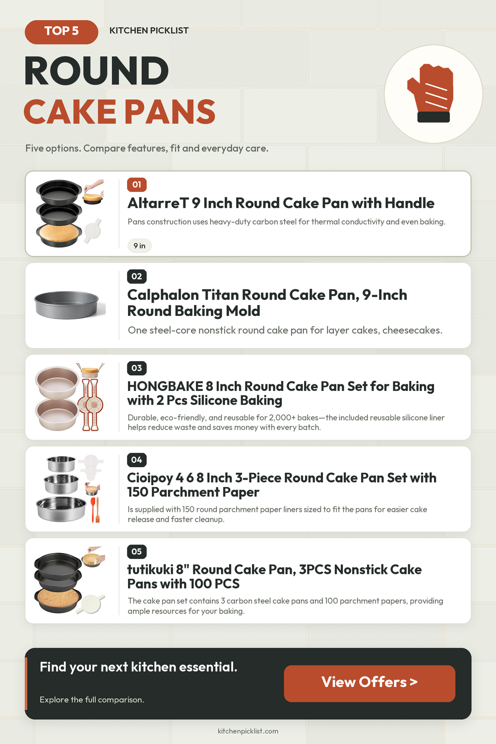 Round cake pans: five selected products compared — Kitchen Picklist